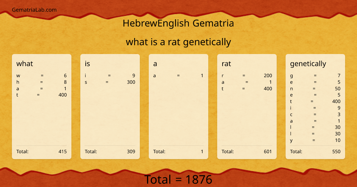 what is a rat genetically in hebrewEnglish Gematria